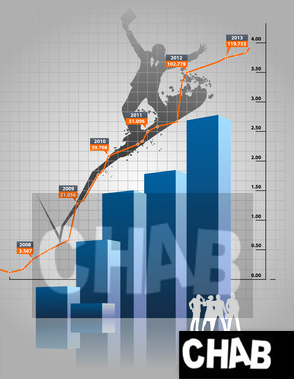 #Ventes #Internet #progression Ventes Internet toujours en progression